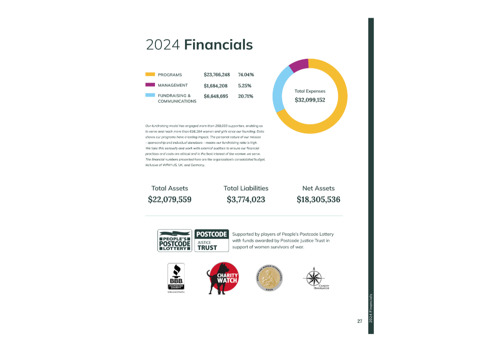 Annual Report 2024: Financials