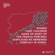 Most of the people forcibly displaced in Syria's renewed conflict were women and children. This #WorldRefugeeDay, be their ally. Learn how you can contribute to their strength with @womenforwomen. 