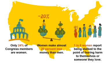 https://www.womenforwomen.org/sites/default/files/styles/380_wide/public/2020-06/Why%20Women%20Map%20-%20US%20Infographic.png?itok=77AMR4az