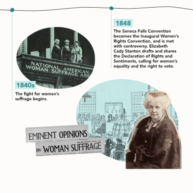 The Sparks of Suffrage   1840s – The fight for women’s suffrage begins.   1848 – The Seneca Falls Convention becomes the Inaugural Women’s Rights Convention, and is met with controversy. Elizabeth Cady Stanton drafts and shares the Declaration of Rights and Sentiments, calling for women’s equality and the right to vote.  