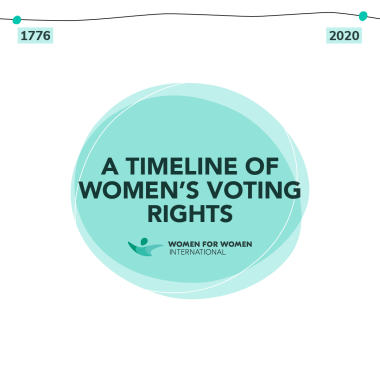 A Timeline of Women's Voting Rights