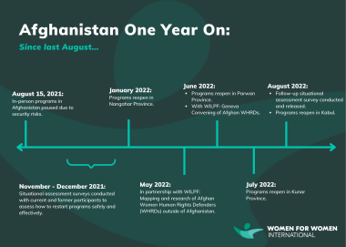 Afghanistan one year 