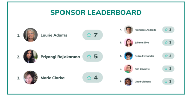 sponsor leaderboard graphic