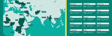 2024 Key Highlights