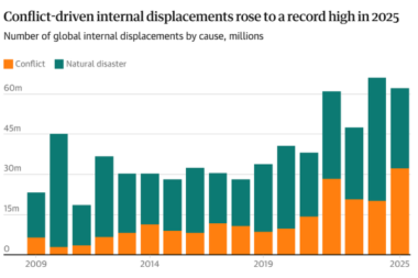 Number of global internal displacements by cause, millions