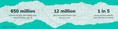 IDG stats banner