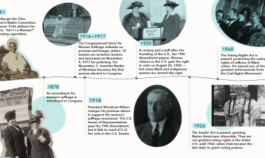 1851: Men disrupt the Ohio Women’s Rights Convention. Sojourner Truth delivers her speech, “Ain’t I a Woman?” addressing opposition.1878 – An amendment for women's suffrage is introduced in Congress.    1916-1917 – The Congressional Union for Woman Suffrage embarks on protests and hunger strikes. 33 women are arrested, beaten, and terrorized on November 4, 1917 for picketing. On November 7, Jeanette Rankin of Montana becomes the first woman elected to Congress. 1918 – President Woodrow Wilson changes his pr