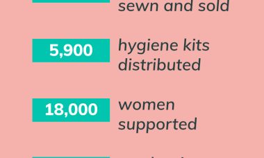 annual report impact stats